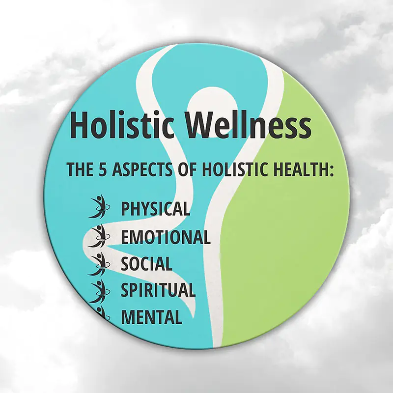 Five Components of Health and Wellness